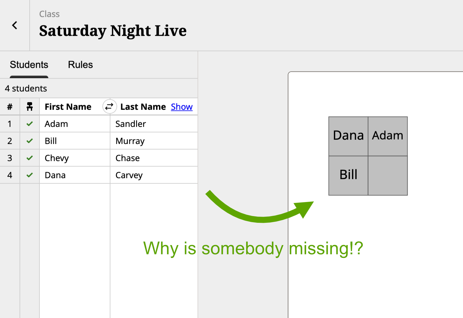 A screenshot of the Shuffle Buddy editor with four student names entered but only three students shown on the seating chart. A green arrow points to the arrow and is labeled "Why is somebody missing!?"